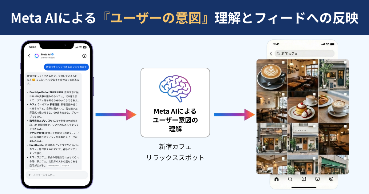 Meta AIによる『ユーザーの意図』理解とフィードへの反映