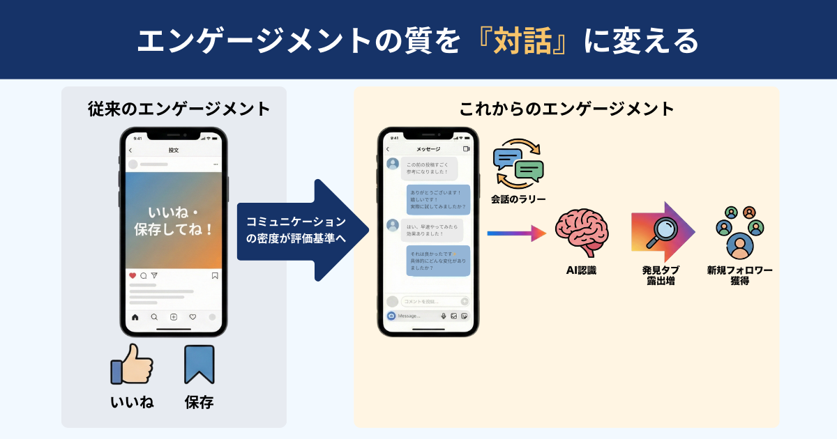 エンゲージメントの質を『対話』に変える
