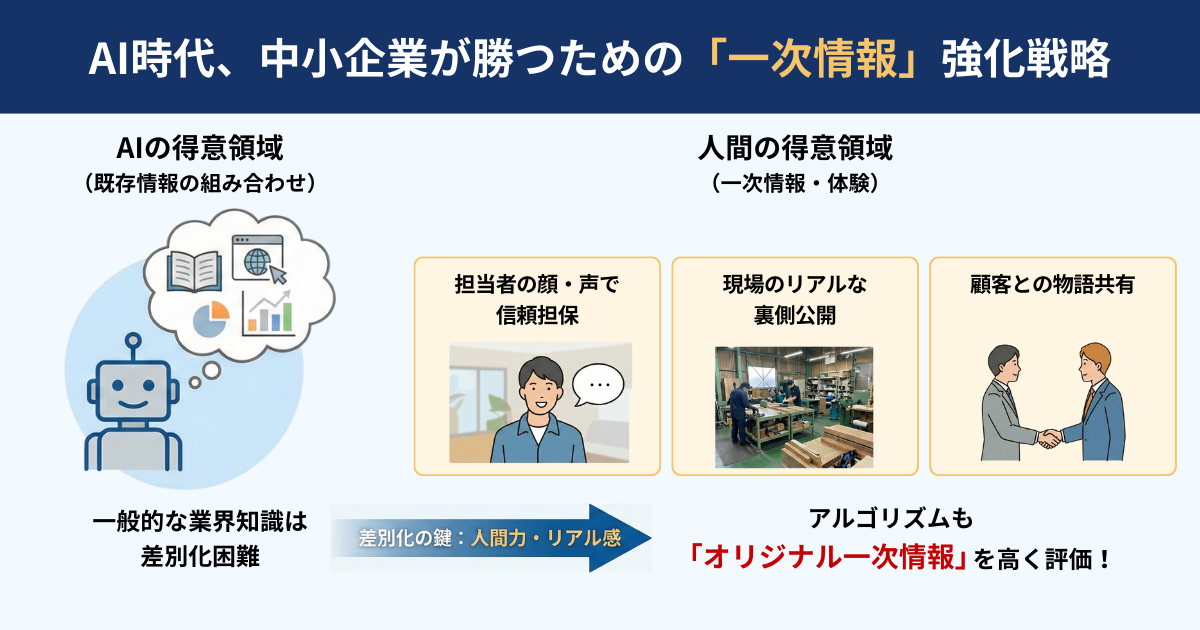 AI時代、中小企業が勝つための「一次情報」強化戦略