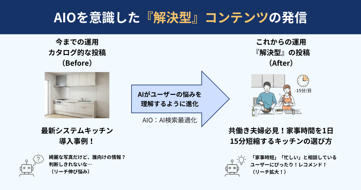AIOを意識した『解決型』コンテンツの発信